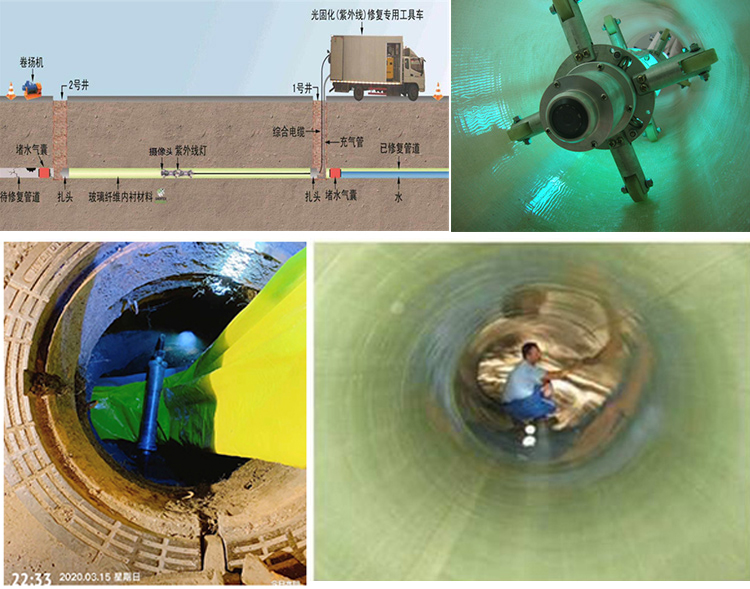 嘉峪关UV-CIPP内衬修复