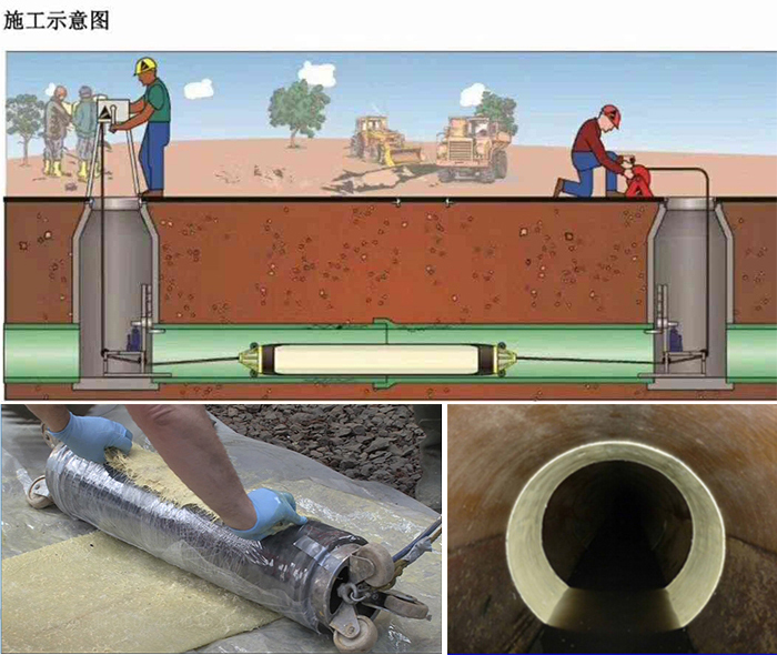 嘉峪关管道局部点状修复